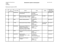 Stowarzyszenia Wpisane Do KRS