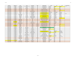 Copy of Fixtures 16-29 July V0.03.Xlsx