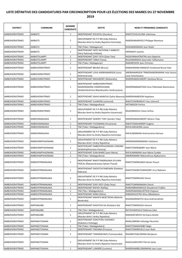 Liste Définitive Des Candidatures Par Circonscription Pour Les Élections Des Maires Du 27 Novembre 2019
