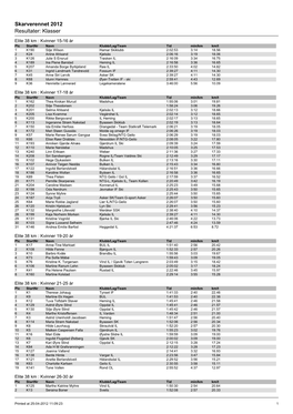 Skarverennet 2012 Resultater: Klasser