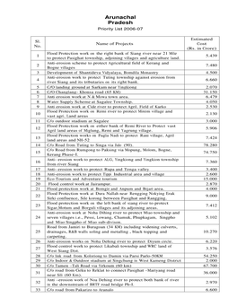 Arunachal Pradesh Priority List 2006 -07