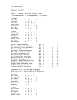 Wembley 1955