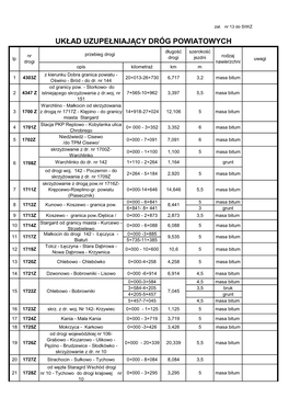 Układ Uzupełniający Dróg Powiatowych