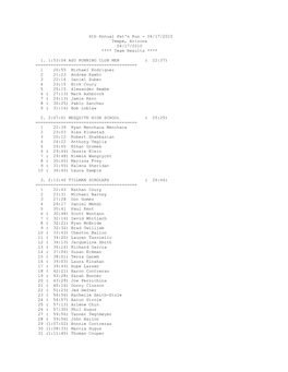 6Th Annual Pat's Run - 04/17/2010 Tempe, Arizona 04/17/2010 **** Team Results ****