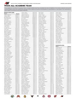 Section 2- 2019-20 Honors and Awards W.Indd