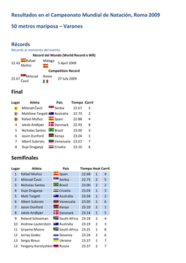 Resultados En El Campeonato Mundial De Natación, Roma 2009 50 Metros Mariposa – Varones