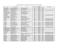 Nº Grado Nombres Y Apellidos Cargo Condecoracion