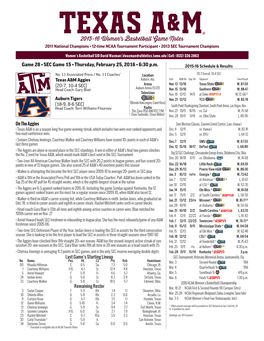 2015-16 Wo E 'S B Sketb Ll G E Notes