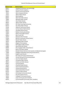 Districts That Operate a Focus Or Priority School District Code District