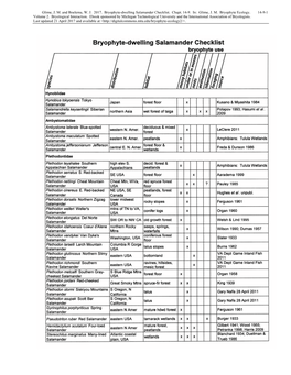 Bryophyte-Dwelling Salamander Checklist