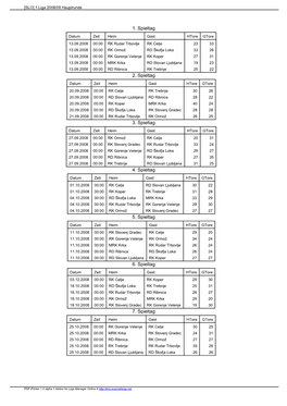 1. Spieltag 2. Spieltag 3. Spieltag 4. Spieltag 5. Spieltag 6. Spieltag