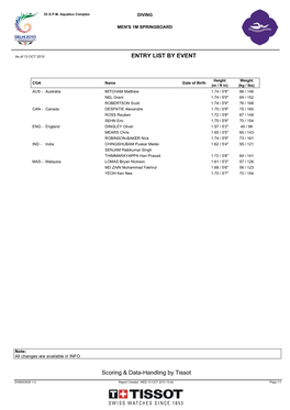 ENTRY LIST by EVENT Scoring & Datahandling by Tissot