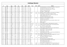 Catálogo Messier