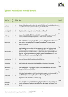 Appendix 1. Threatened Species Likelihood of Occurrence