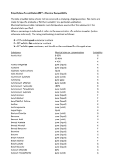 PET Chemical Compatibility