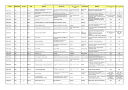 Région Département N° Dépt Ville Adresse Titre Courant Précision Type Auteur(S) Date De Construction Date De Construction Niveau 1 Début Fin