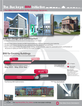 BIM Initiative and Implementation 2015 9.23.15