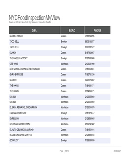 Nycfoodinspectionmyview Based on DOHMH New York City Restaurant Inspection Results