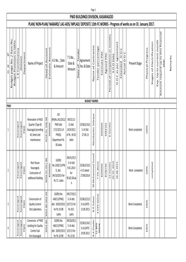 PWD BUILDINGS DIVISION, KASARAGOD PLAN/ NON‐PLAN/ NABARD/ LAC‐ADS/ MPLAD/ DEPOSIT/ 13Th FC WORKS ‐ Progress of Works As on 31 January 2017