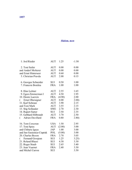 1957 Slalom, Men 1. Josl Rieder AUT 1.25 -1.50 2. Toni Sailer AUT 0.00
