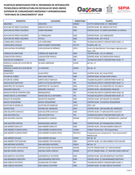 Planteles Beneficiados Por El Programa De Integración