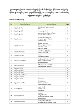 CITES) CITES (Appendix)