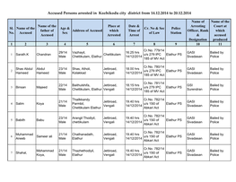 Accused Persons Arrested in Kozhikodu City District from 14.12.2014 to 20.12.2014