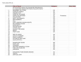 Tolono Library DVD List