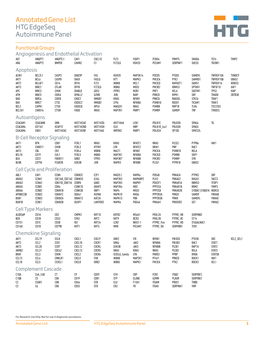 Annotated Gene List HTG Edgeseq Autoimmune Panel