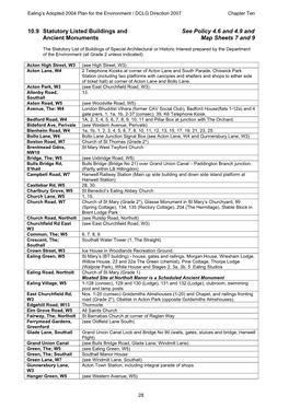 10.9 Statutory Listed Buildings and Ancient Monuments Continued