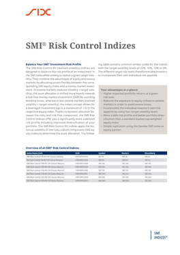 SMI® Risk Control Indizes