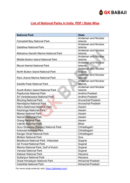 List of National Parks in India PDF | State Wise