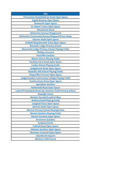 Thurcaston Road/Hadrian Road Open Space Ingold Avenue Open Space Ranworth Open Space St