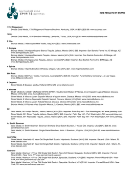 2013 RESULTS by BRAND 1792 Ridgemont Double Gold Medal, 1792 Ridgemont Reserve Bourbon, Kentucky