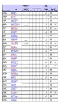 2013-2014 Final Ratings