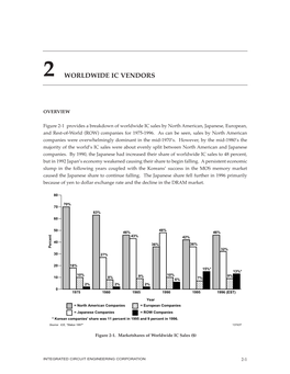 Section 2 Worldwide IC Vendors