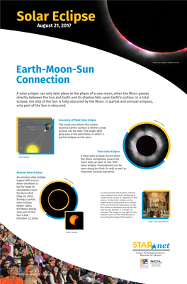 Solar Eclipse Can Only Take Place at the Phase of a New Moon, When the Moon Passes Directly Between the Sun and Earth and Its Shadow Falls Upon Earth’S Surface