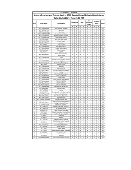 Status of Vacancy of Private Beds In