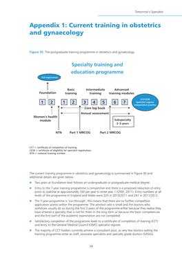 Current Training in Obstetrics and Gynaecology