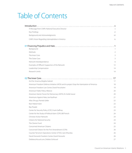 TABLE of CONTENTS Table of Contents