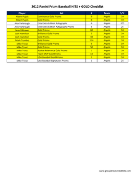 2012 Panini Prizm Baseball HITS + GOLD Checklist