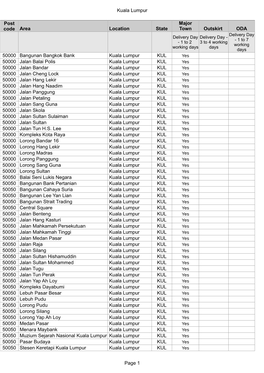 Kuala Lumpur Page 1 Area Location State Outskirt ODA 50000 Kuala