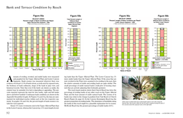 Bank and Terrace Condition by Reach