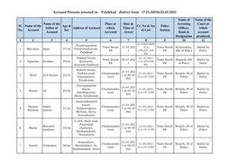 Accused Persons Arrested in Palakkad District from 17.01.2023To23.01.2023