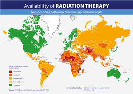Availability of Radiation Therapy Number of Radiotherapy Machines Per Million People