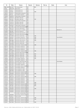 Nr Tablic Nazwa Wyprod Wprowa Rok Wy Zezło Inne