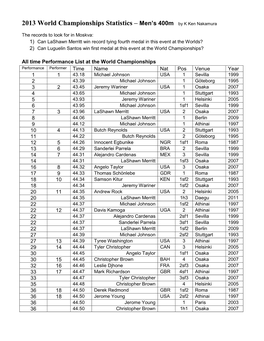 2013 World Championships Statistics – Men's 400M by K Ken Nakamura