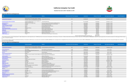 California Competes Tax Credit Awardee List