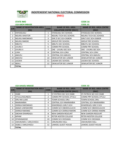 Imo Code 16 Lga Aboh Mbaise Code: 01 Name of Registration Area Name of Reg