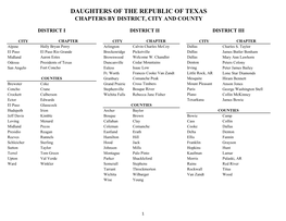 Daughters of the Republic of Texas Chapters by District, City and County